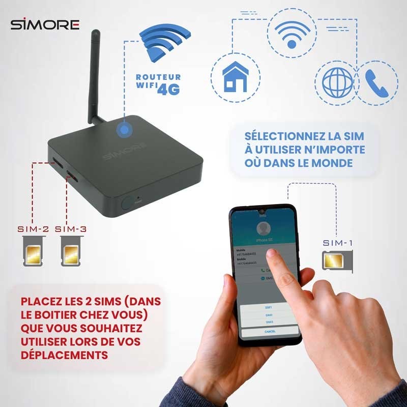 DualSIM@home-3 adaptateur double sim pour Android smartphones routeur cellulaire WiFi 4G
