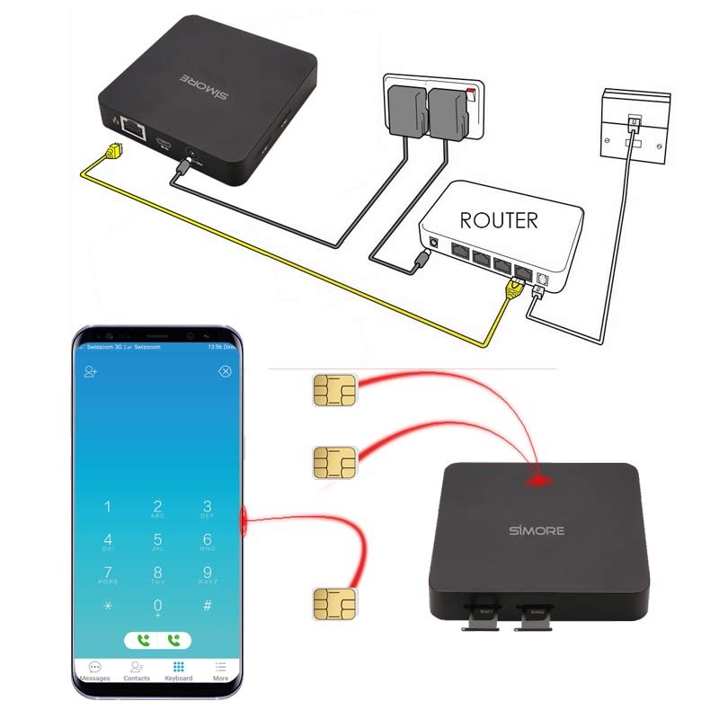 Android convertisseur double SIM actif routeur 2 ou 3 numéros en même temps