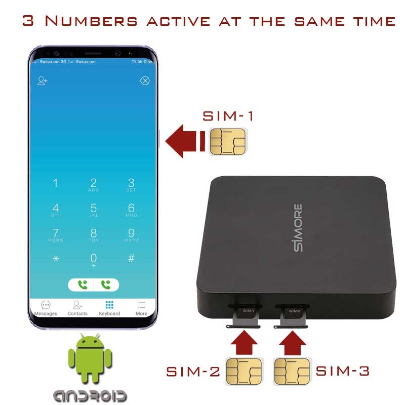 DualSIM@home Android routeur adaptateur double carte sim pour téléphone Android