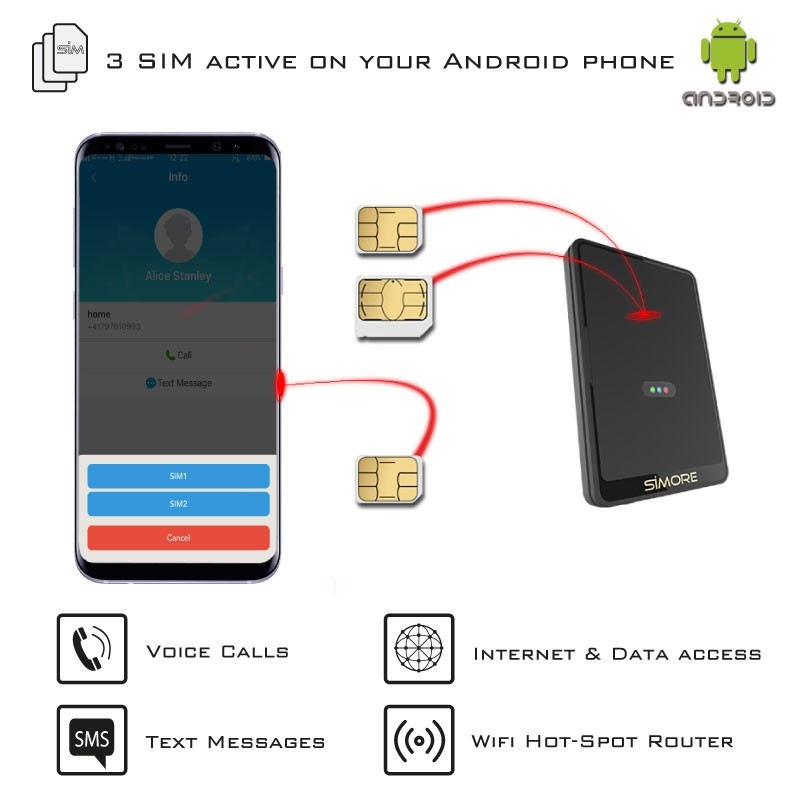 Dual SIM bluetooth adaptateur SIMore E-Clips pour Android smartphone