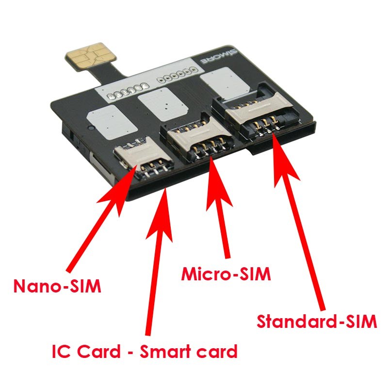 Adaptateur d'extension Multi-4SIM pour Android