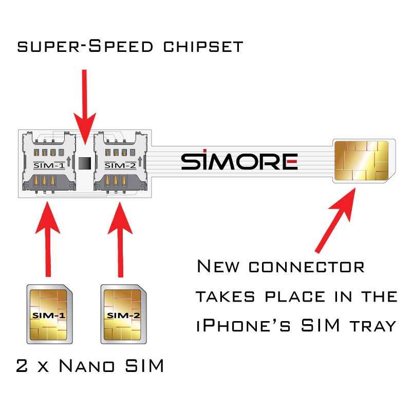 iPhone 8 Plus double SIM adaptateur 3G - 4G Speed X-Twin 8 Plus pour iPhone 8 Plus