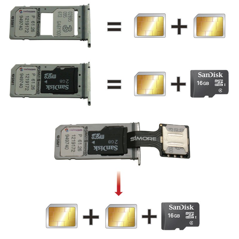 2 cartes SIM et 1 carte Micro SD en même temps dans un slot hybride double SIM