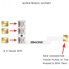 Multi-ZX-16SIM Adaptateur d'extension Multi-SIM pour smartphone