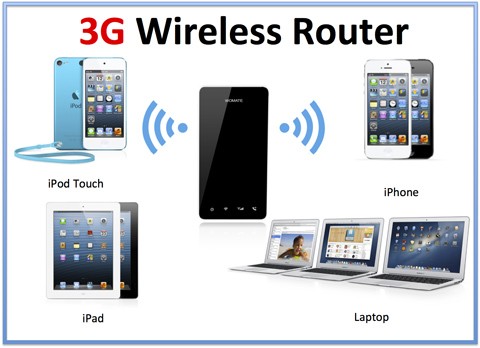 Womate Dual SIM card adapter wifi