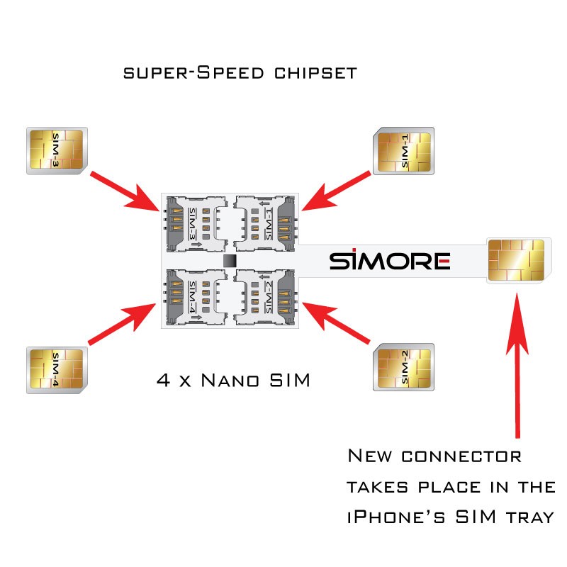 iPhone 6 Quadruple Multi SIM adapter 4G Speed X-Four 6 for iPhone 6