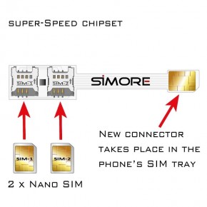 WX-Triple Nano SIM - Adaptateur triple dual SIM pour smartphones et  tablettes format Nano SIM - Compatible 4G 3G