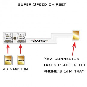 Speed ZX-Twin Nano SIM Dual SIM adapter for Android smartphones 