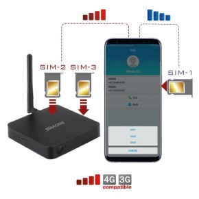 Dual GSM Sim Card Desktop Phone - Sammessmart Concept