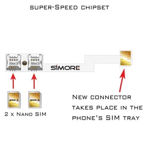 Speed ZX-Twin Galaxy Note 8 Dual SIM card adapter Android for