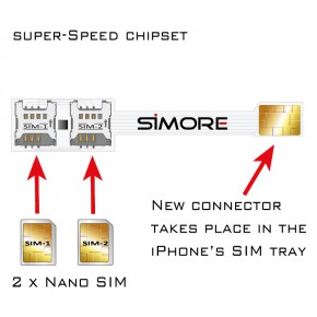 iPhone 11 Dual SIM Adapter Speed Xi-Twin 11 - DualSIM with