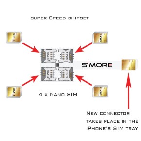 iPhone 11 Pro Quadruple Dual SIM Adapter Speed X-Four 11 Pro