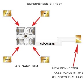 iPhone 16 Plus Multi Dual SIM Adapter with 4 physical SIM