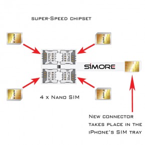 Iphone 7 Plus Dual Sim Quadruple Adapter Speed X Four 7 Plus Multi Sim Cards With Protective Case 4g Lte 3g Compatible Simore Com
