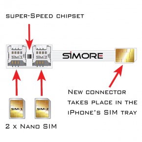 Iphone Xs Dual Sim Adapter Speed X Twin Xs Dualsim With