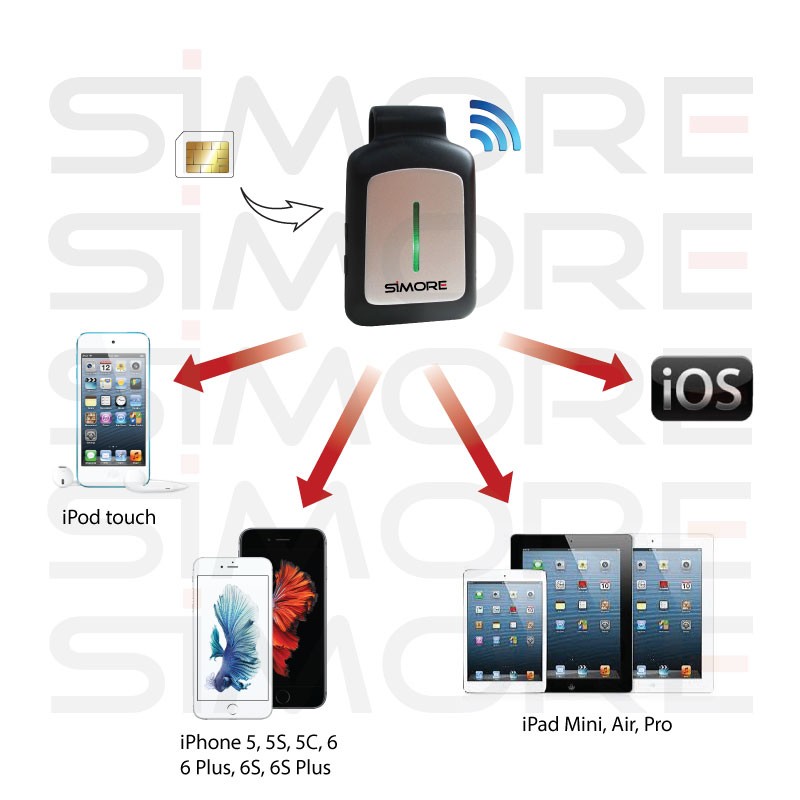 Blueclip Adapter Clip Doppel Aktiven Sim Bluetooth Für Iphone 6 6s