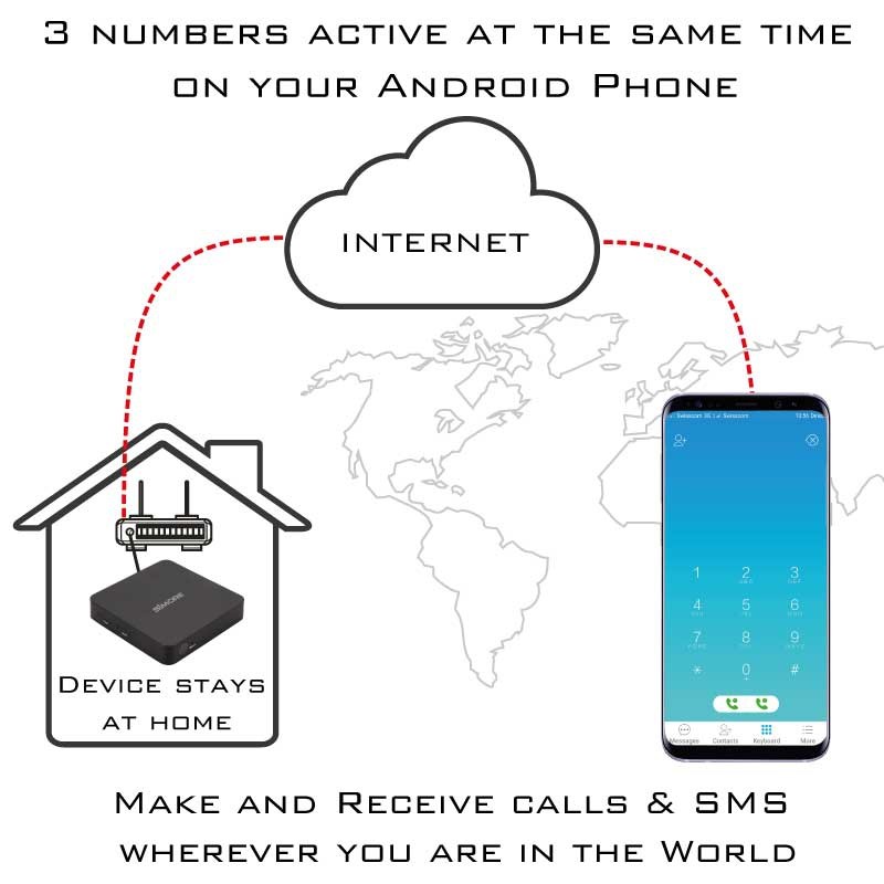 Android doppel SIM aktiv router adapter dualSIM@home Android