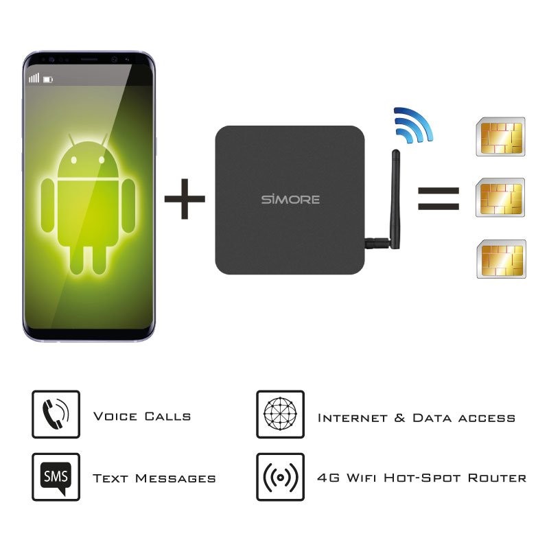 Dual SIM aktive adaptern für Android handy 4G WiFi router WLAN DualSIM@home-3