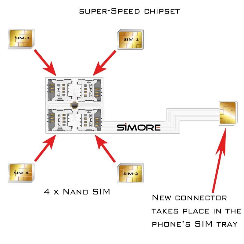 Galaxy Note 10+ Multi vierfach SIM adapter für Galaxy Note 10+