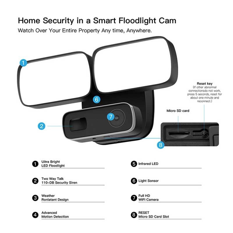 HD WiFi security camera waterproof with LED spotlight, PIR motion detection, two way audio, smartphone connected, Alarm siren