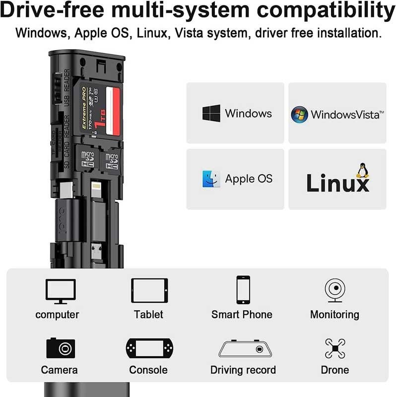Lesegeräte für Speicherkarten und USB