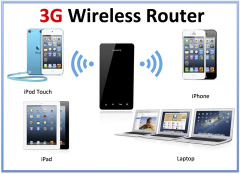 Womate Adattatore di doppia scheda sim wifi