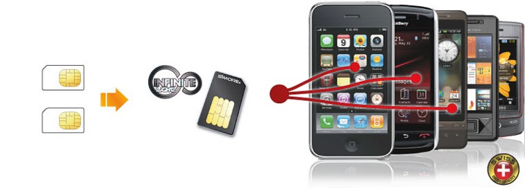 Inserire 2 schede SIM in un smartphone 4G 3G