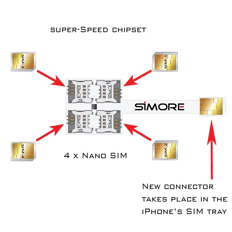 Multi Dual SIM iPhone 13 Pro - Adattatore Quadrupla SIM per iPhone 13 Pro