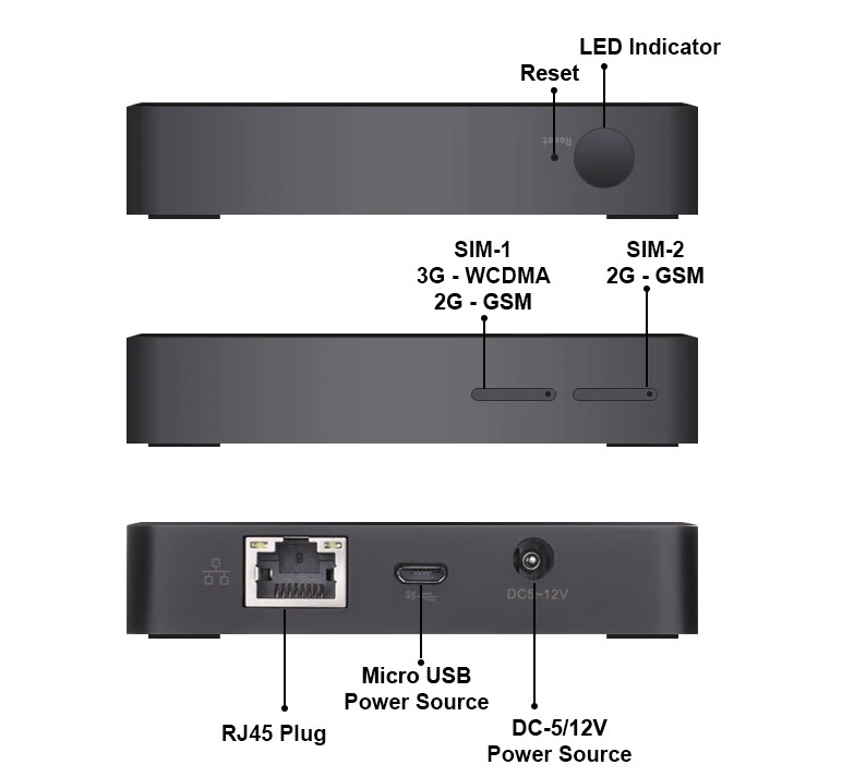 Doppia SIM router trasformatore adattatore per iPhone DualSIM@home