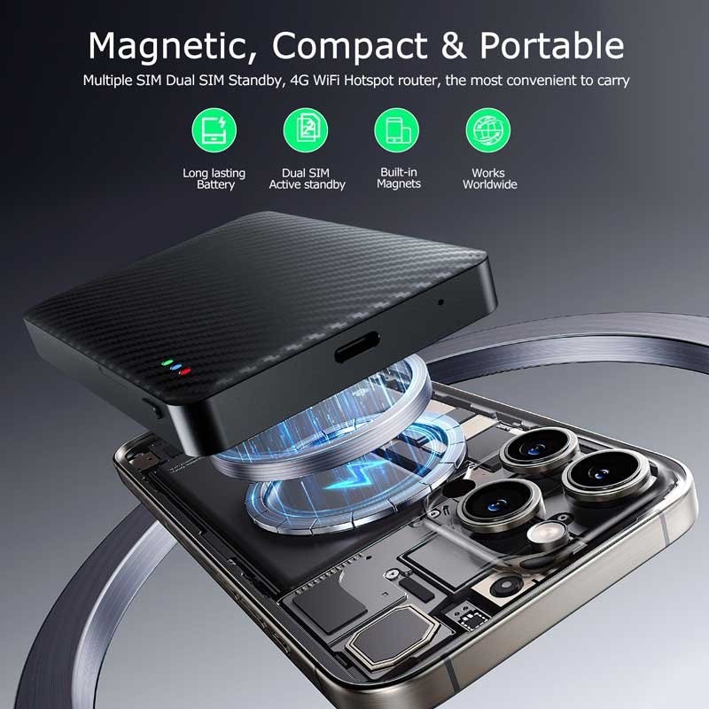 Magnetico 4G Router portatile Doppia SIM per iPhone