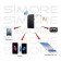 2Twin doppia sim trasformatore adattatore per iPhone con 2 schede SIM attive contemporaneamente 