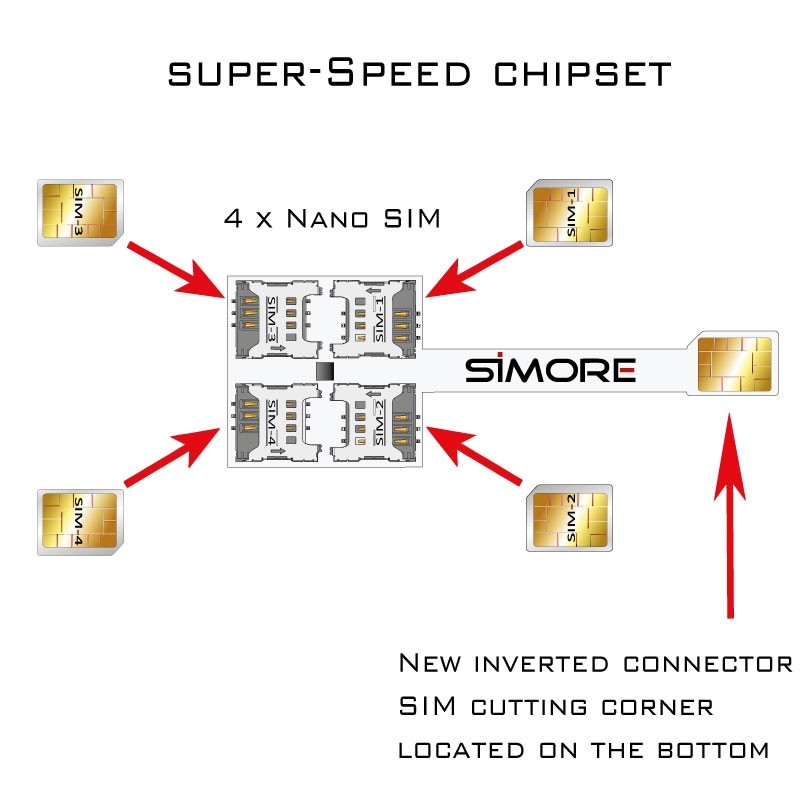  Multi-SIM Cuádruple adaptador Speed Xi-Four nano para móviles Nano SIM
