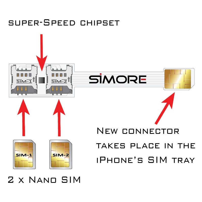 2 tarjetas SIM en un iPhone SE 2020 Doble SIM Speed X-Twin SE 2020 SIMore