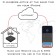 iPhone Doble SIM activas router adaptador Dual SIM@home